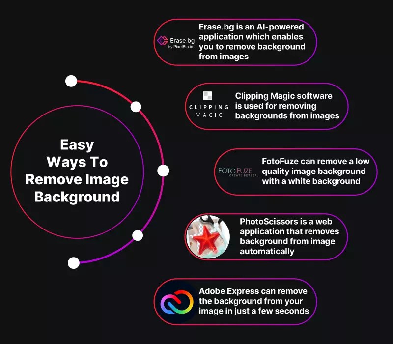 8 Easy Ways to Remove Image Background